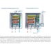 Газовый конденсационный ﻿котел Hi-Therm EVO 24 кВт