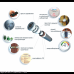 Рекуператор PRANA 200 C ECO ENERGY